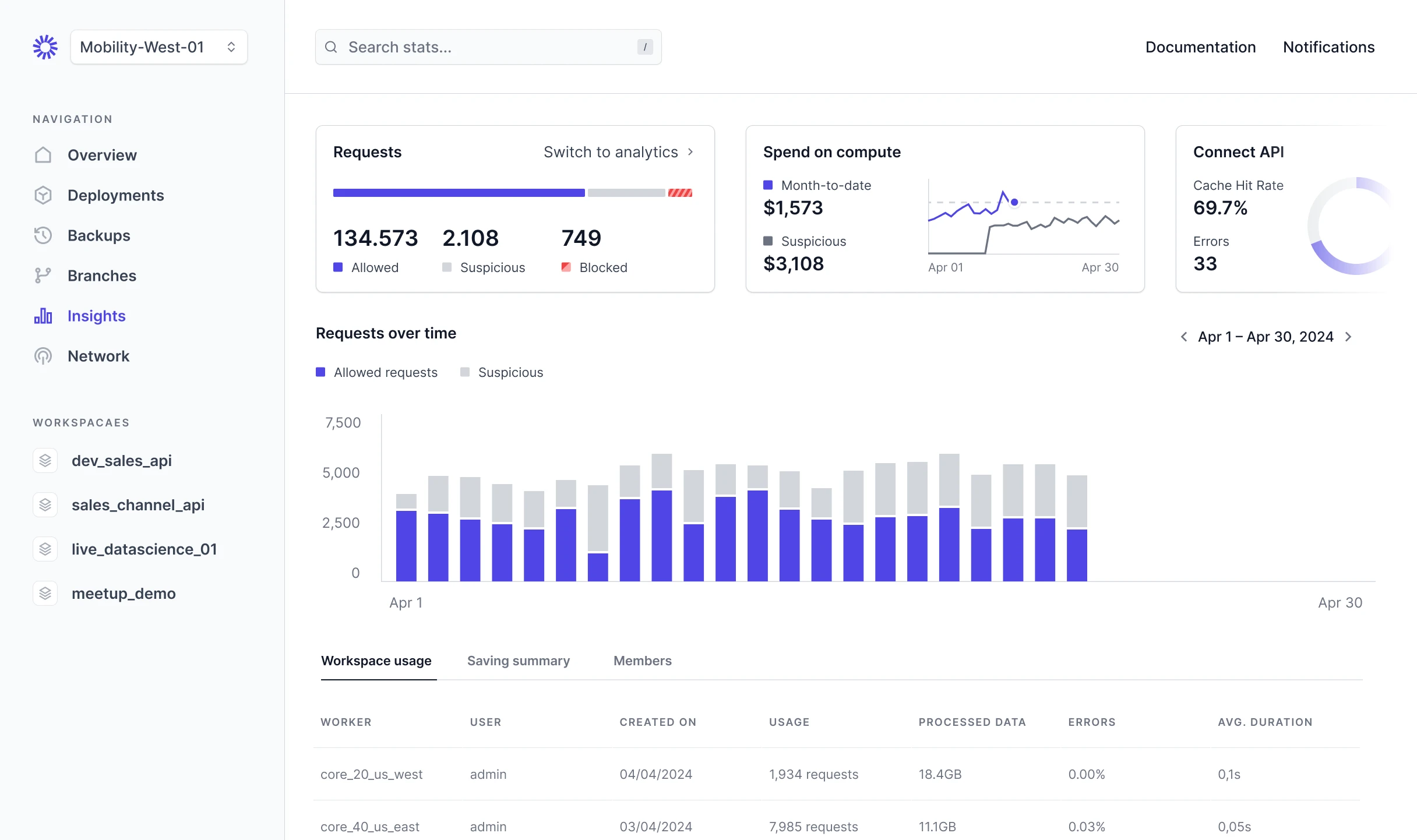 A preview of the Angelwood business operations platform